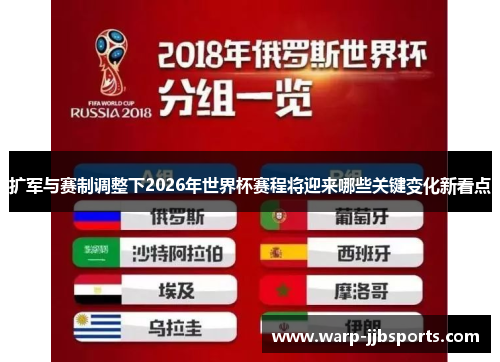 扩军与赛制调整下2026年世界杯赛程将迎来哪些关键变化新看点