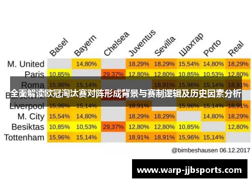 全面解读欧冠淘汰赛对阵形成背景与赛制逻辑及历史因素分析 全面解读欧冠淘汰赛对阵形成背景与赛制逻辑及历史因素分析