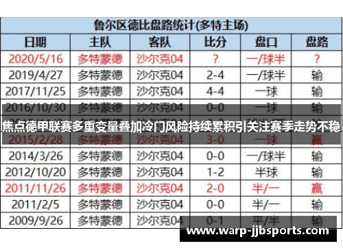 焦点德甲联赛多重变量叠加冷门风险持续累积引关注赛季走势不稳 焦点德甲联赛多重变量叠加冷门风险持续累积引关注赛季走势不稳