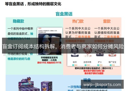 盲盒订阅成本结构拆解,消费者与商家如何分摊风险 盲盒订阅成本结构拆解,消费者与商家如何分摊风险